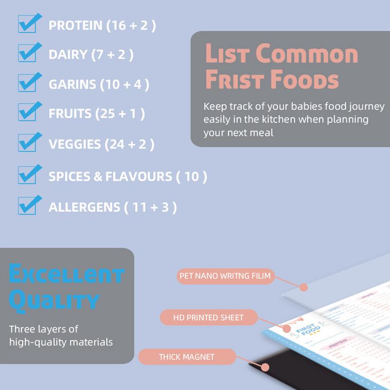 Baby First Foods Checklist Mag - огляд і ціна Baby Food Journal
